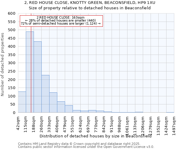 2, RED HOUSE CLOSE, KNOTTY GREEN, BEACONSFIELD, HP9 1XU: Size of property relative to detached houses in Beaconsfield