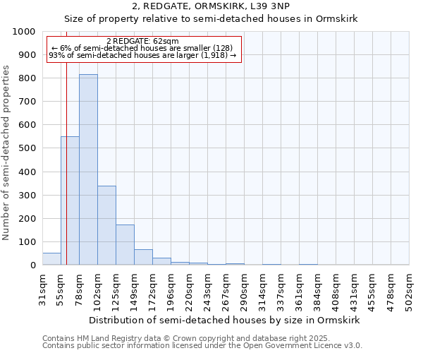 2, REDGATE, ORMSKIRK, L39 3NP: Size of property relative to detached houses in Ormskirk