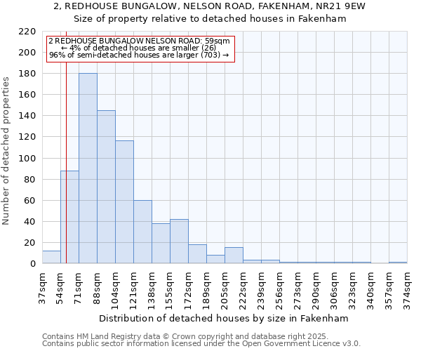 2, REDHOUSE BUNGALOW, NELSON ROAD, FAKENHAM, NR21 9EW: Size of property relative to detached houses in Fakenham