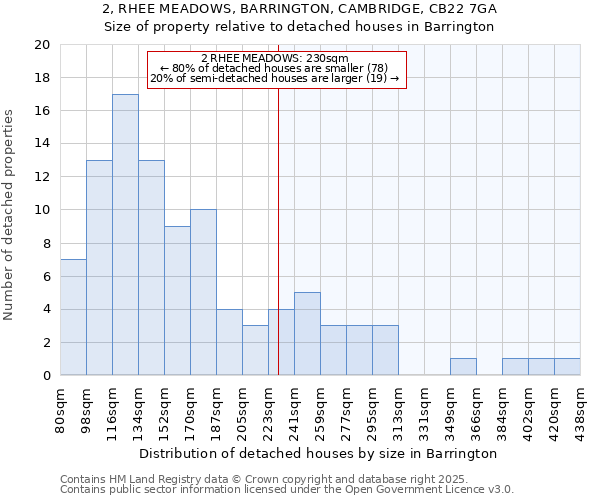 2, RHEE MEADOWS, BARRINGTON, CAMBRIDGE, CB22 7GA: Size of property relative to detached houses in Barrington