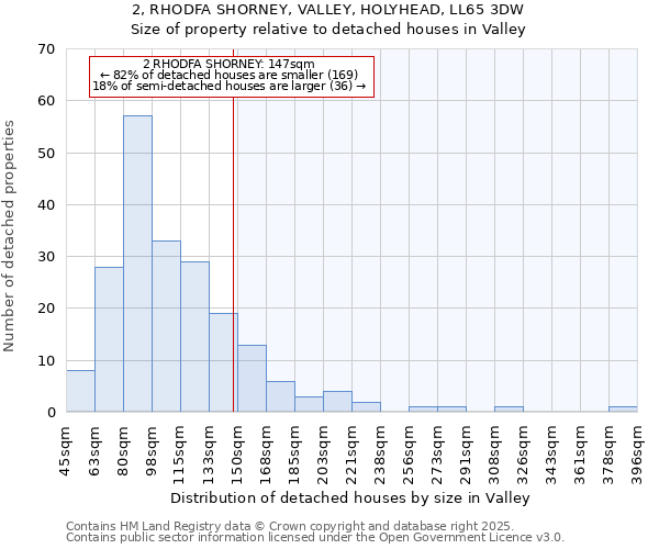 2, RHODFA SHORNEY, VALLEY, HOLYHEAD, LL65 3DW: Size of property relative to detached houses in Valley