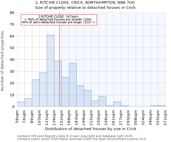 2, RITCHIE CLOSE, CRICK, NORTHAMPTON, NN6 7UG: Size of property relative to detached houses in Crick