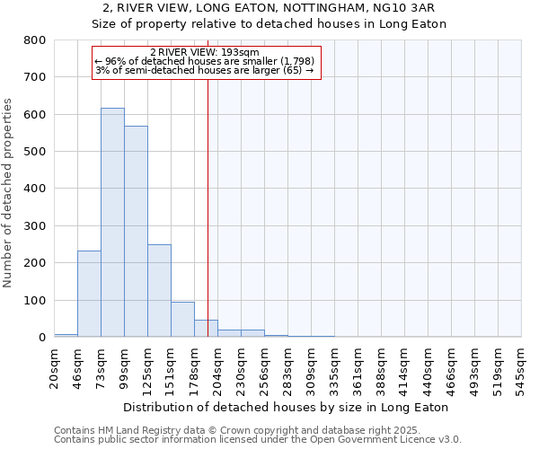 2, RIVER VIEW, LONG EATON, NOTTINGHAM, NG10 3AR: Size of property relative to detached houses in Long Eaton