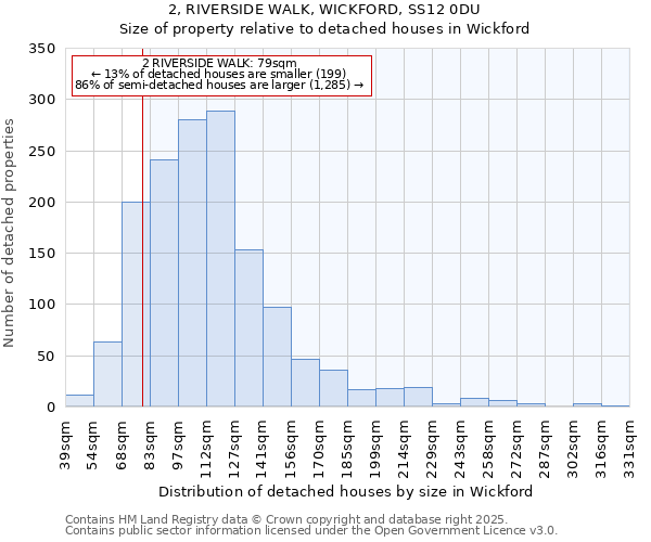 2, RIVERSIDE WALK, WICKFORD, SS12 0DU: Size of property relative to detached houses in Wickford