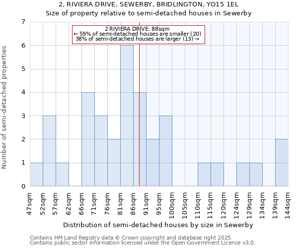 2, RIVIERA DRIVE, SEWERBY, BRIDLINGTON, YO15 1EL: Size of property relative to detached houses in Sewerby