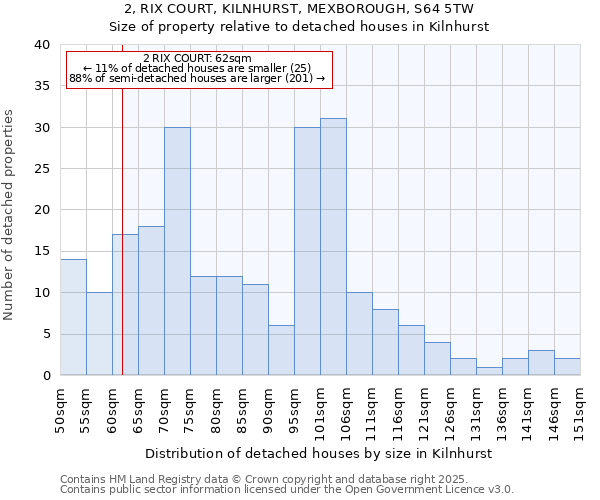 2, RIX COURT, KILNHURST, MEXBOROUGH, S64 5TW: Size of property relative to detached houses in Kilnhurst