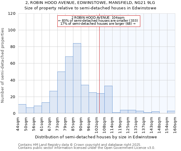 2, ROBIN HOOD AVENUE, EDWINSTOWE, MANSFIELD, NG21 9LG: Size of property relative to detached houses in Edwinstowe