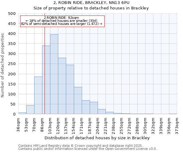 2, ROBIN RIDE, BRACKLEY, NN13 6PU: Size of property relative to detached houses in Brackley