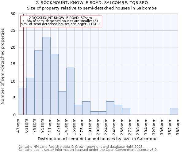 2, ROCKMOUNT, KNOWLE ROAD, SALCOMBE, TQ8 8EQ: Size of property relative to detached houses in Salcombe