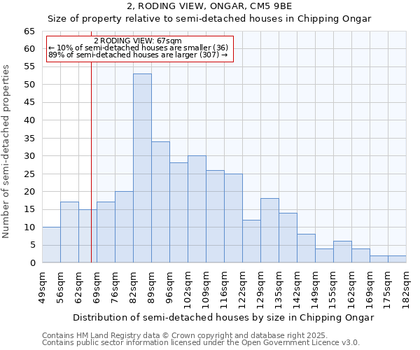 2, RODING VIEW, ONGAR, CM5 9BE: Size of property relative to detached houses in Chipping Ongar