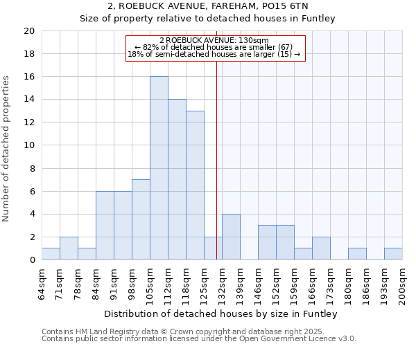 2, ROEBUCK AVENUE, FAREHAM, PO15 6TN: Size of property relative to detached houses in Funtley