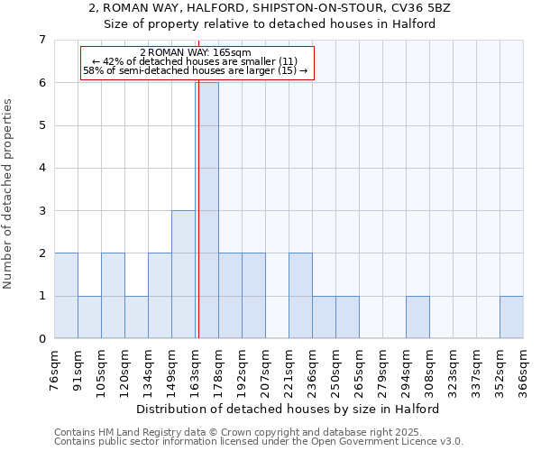 2, ROMAN WAY, HALFORD, SHIPSTON-ON-STOUR, CV36 5BZ: Size of property relative to detached houses in Halford