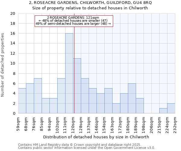 2, ROSEACRE GARDENS, CHILWORTH, GUILDFORD, GU4 8RQ: Size of property relative to detached houses in Chilworth