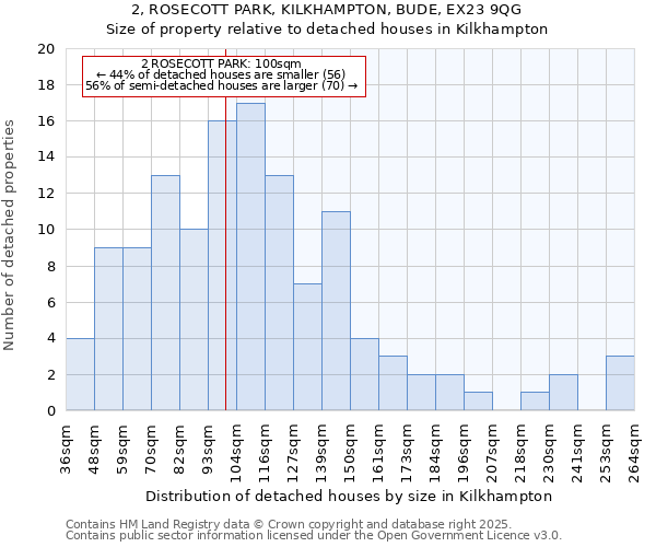 2, ROSECOTT PARK, KILKHAMPTON, BUDE, EX23 9QG: Size of property relative to detached houses in Kilkhampton