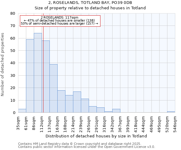 2, ROSELANDS, TOTLAND BAY, PO39 0DB: Size of property relative to detached houses in Totland