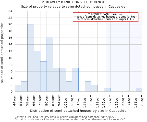 2, ROWLEY BANK, CONSETT, DH8 9QT: Size of property relative to detached houses in Castleside