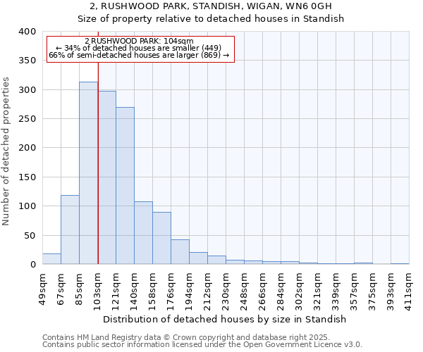 2, RUSHWOOD PARK, STANDISH, WIGAN, WN6 0GH: Size of property relative to detached houses in Standish