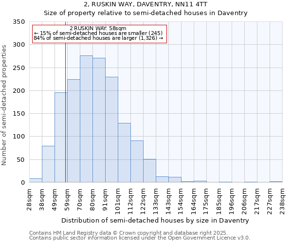 2, RUSKIN WAY, DAVENTRY, NN11 4TT: Size of property relative to detached houses in Daventry