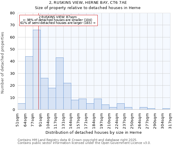 2, RUSKINS VIEW, HERNE BAY, CT6 7AE: Size of property relative to detached houses in Herne