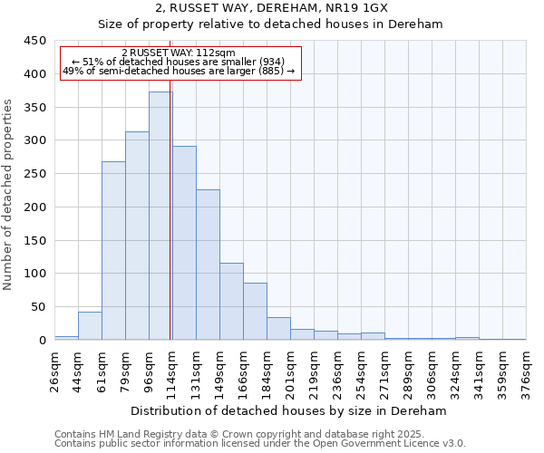 2, RUSSET WAY, DEREHAM, NR19 1GX: Size of property relative to detached houses in Dereham