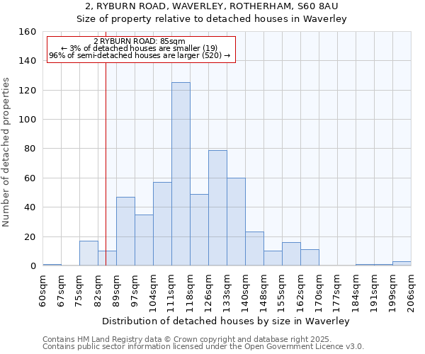 2, RYBURN ROAD, WAVERLEY, ROTHERHAM, S60 8AU: Size of property relative to detached houses in Waverley