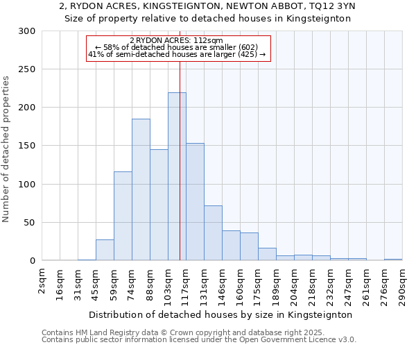 2, RYDON ACRES, KINGSTEIGNTON, NEWTON ABBOT, TQ12 3YN: Size of property relative to detached houses in Kingsteignton