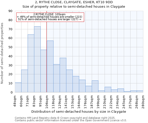 2, RYTHE CLOSE, CLAYGATE, ESHER, KT10 9DD: Size of property relative to detached houses in Claygate