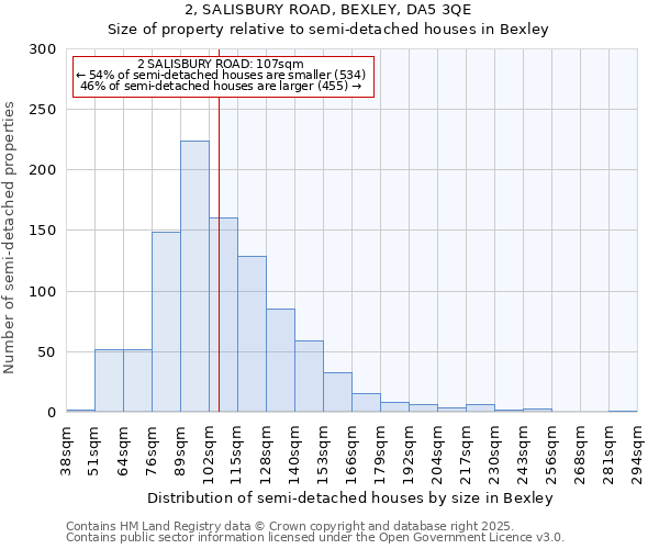 2, SALISBURY ROAD, BEXLEY, DA5 3QE: Size of property relative to detached houses in Bexley