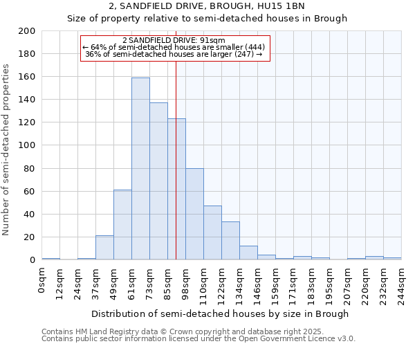 2, SANDFIELD DRIVE, BROUGH, HU15 1BN: Size of property relative to detached houses in Brough