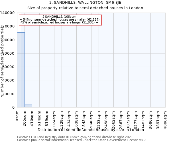 2, SANDHILLS, WALLINGTON, SM6 8JE: Size of property relative to detached houses in London