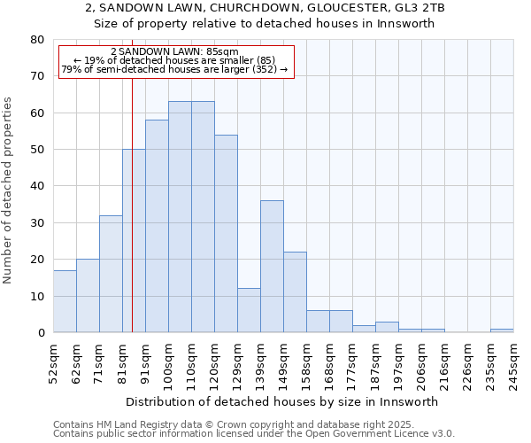 2, SANDOWN LAWN, CHURCHDOWN, GLOUCESTER, GL3 2TB: Size of property relative to detached houses in Innsworth