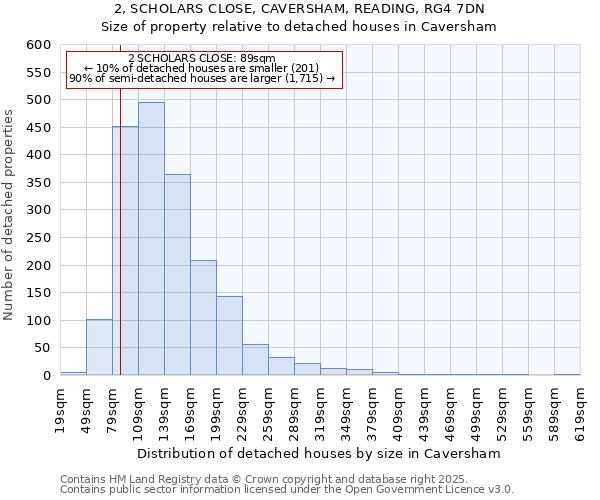 2, SCHOLARS CLOSE, CAVERSHAM, READING, RG4 7DN: Size of property relative to detached houses in Caversham