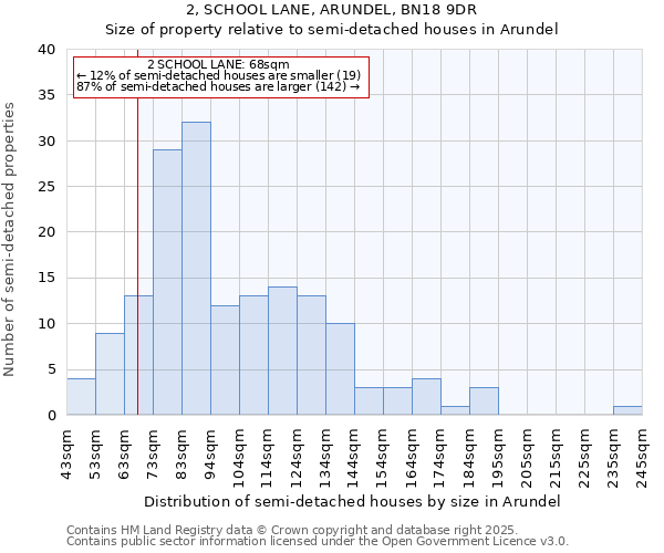 2, SCHOOL LANE, ARUNDEL, BN18 9DR: Size of property relative to detached houses in Arundel