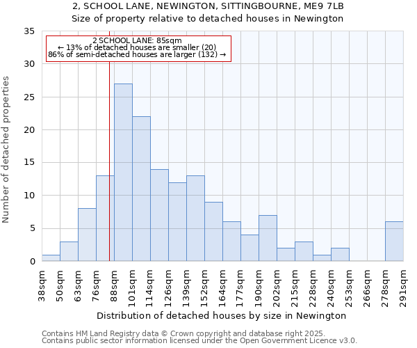 2, SCHOOL LANE, NEWINGTON, SITTINGBOURNE, ME9 7LB: Size of property relative to detached houses in Newington