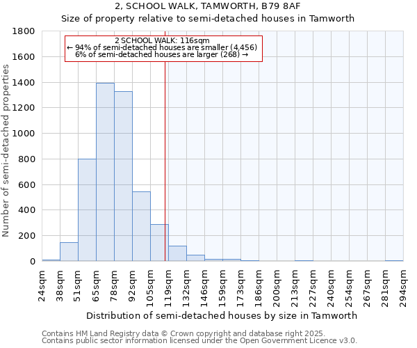 2, SCHOOL WALK, TAMWORTH, B79 8AF: Size of property relative to detached houses in Tamworth