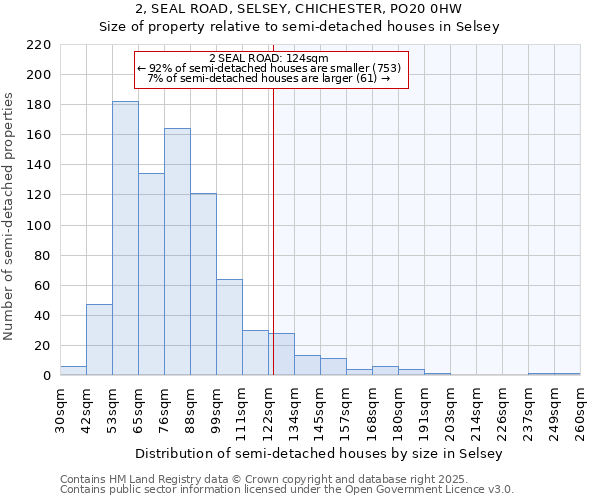 2, SEAL ROAD, SELSEY, CHICHESTER, PO20 0HW: Size of property relative to detached houses in Selsey