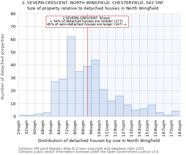 2, SEVERN CRESCENT, NORTH WINGFIELD, CHESTERFIELD, S42 5NY: Size of property relative to detached houses in North Wingfield