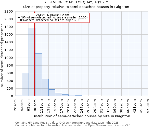 2, SEVERN ROAD, TORQUAY, TQ2 7LY: Size of property relative to detached houses in Paignton