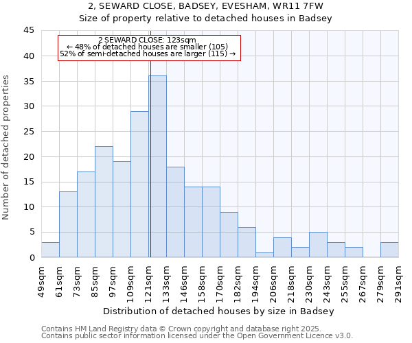 2, SEWARD CLOSE, BADSEY, EVESHAM, WR11 7FW: Size of property relative to detached houses in Badsey