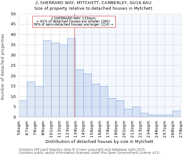 2, SHERRARD WAY, MYTCHETT, CAMBERLEY, GU16 6AU: Size of property relative to detached houses in Mytchett