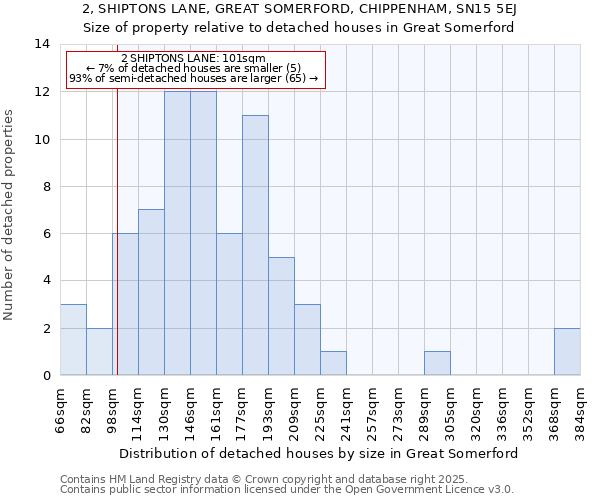 2, SHIPTONS LANE, GREAT SOMERFORD, CHIPPENHAM, SN15 5EJ: Size of property relative to detached houses in Great Somerford