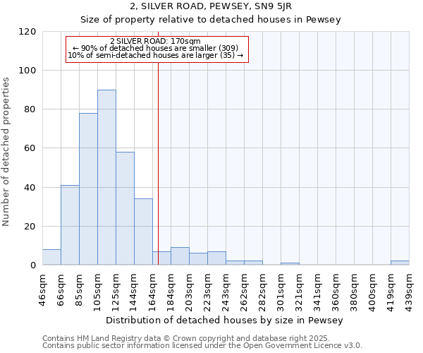 2, SILVER ROAD, PEWSEY, SN9 5JR: Size of property relative to detached houses in Pewsey