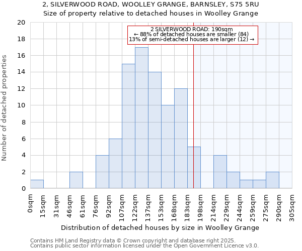 2, SILVERWOOD ROAD, WOOLLEY GRANGE, BARNSLEY, S75 5RU: Size of property relative to detached houses in Woolley Grange