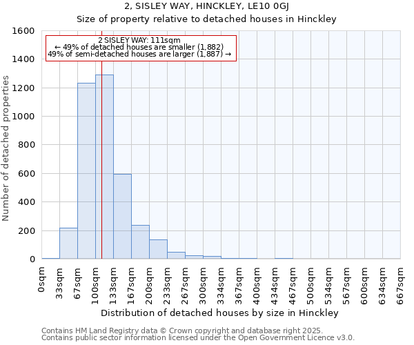 2, SISLEY WAY, HINCKLEY, LE10 0GJ: Size of property relative to detached houses in Hinckley