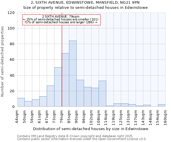 2, SIXTH AVENUE, EDWINSTOWE, MANSFIELD, NG21 9PN: Size of property relative to detached houses in Edwinstowe