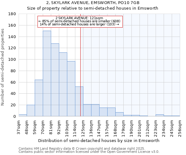 2, SKYLARK AVENUE, EMSWORTH, PO10 7GB: Size of property relative to detached houses in Emsworth