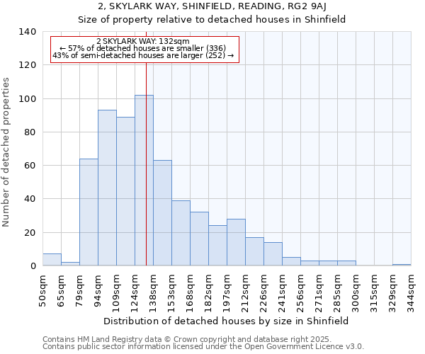 2, SKYLARK WAY, SHINFIELD, READING, RG2 9AJ: Size of property relative to detached houses in Shinfield