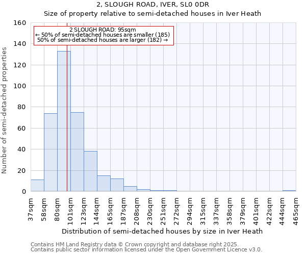 2, SLOUGH ROAD, IVER, SL0 0DR: Size of property relative to detached houses in Iver Heath