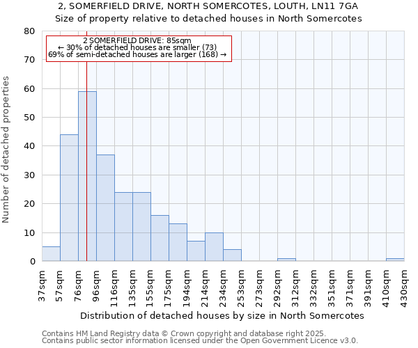 2, SOMERFIELD DRIVE, NORTH SOMERCOTES, LOUTH, LN11 7GA: Size of property relative to detached houses in North Somercotes