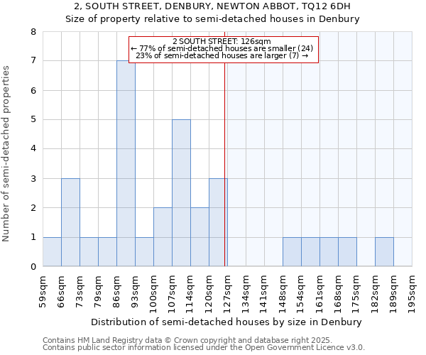 2, SOUTH STREET, DENBURY, NEWTON ABBOT, TQ12 6DH: Size of property relative to detached houses in Denbury